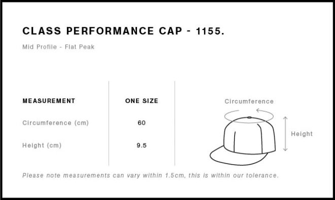 Class Performance Cap