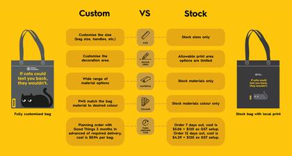 Custom VS Stock merchandise